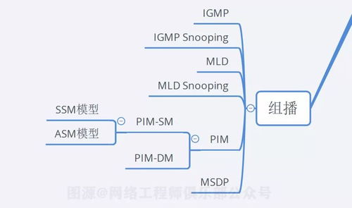 18张图告诉你 90分的网络工程师，应该掌握的10个关键技术点