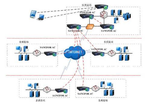 深信服助力广西质监局打造金质安全工程 计算机软件设计实践
