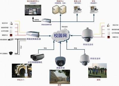 科技赋能智慧城市 阜阳安防工程与多媒体教室的融合与创新